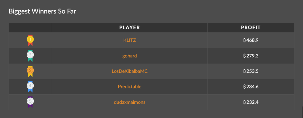 Advantages of Using Bustabit Crash Predictor